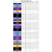 《女神异闻录：夜幕魅影》角色礼物必送清单速查