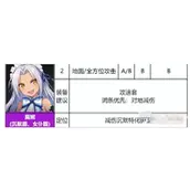 《异界事务所》莫妮装备强度培养效果如何