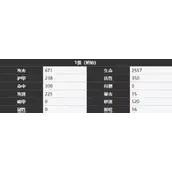 《雾境序列》荒原角色汇总全解析