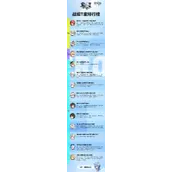 《零之战线》最强战姬节奏榜排行榜必看