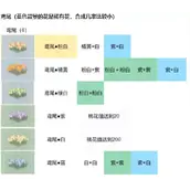 《桃源深处有人家》鸢尾配色哪些方法符合需求