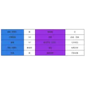 《咏月风雅》风兮微角色大全