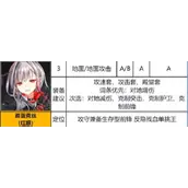 《异界事务所》雅蕾克丝强度水平怎么样