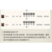 《歧路旅人：大陆的霸者》凯特林猫有什么