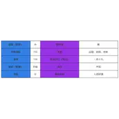 《咏月风雅》冰绡角色大全图鉴合集