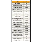 《道友请留步》万仙阵答案全面解读