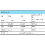 《群星纪元》新手速射队最强搭配指南
