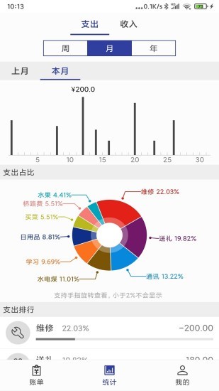 简约记app