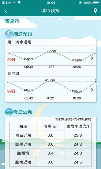 北海海洋预报