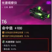 《异界事务所》光谱项链哪几种