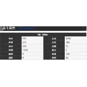 《雾境序列》波比角色大全全解析
