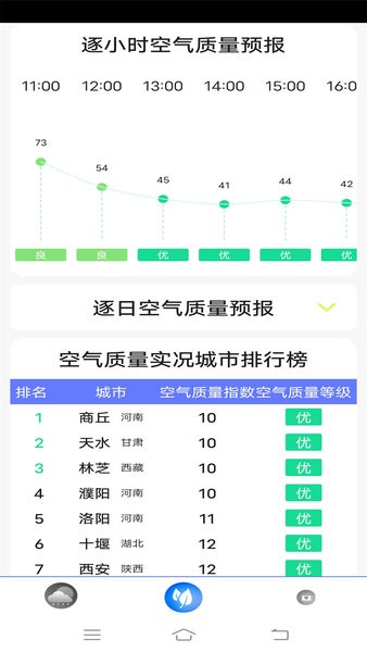 天气预报实时通app