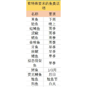 多洛可小镇钓鱼攻略及钓鱼心得