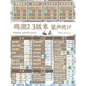 鸣潮2.3版本全部星声统计