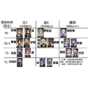 黑色信标国服全角色强度排行榜及古痕推荐