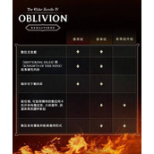 上古卷轴4重制版标准版和豪华版区别以及售价一览