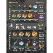 鸣潮2.3赞妮培养材料大全