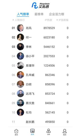 Atopchain艾拓普人才招聘
