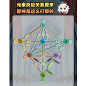 原神元素反应是怎样产生的-原神元素反应攻略