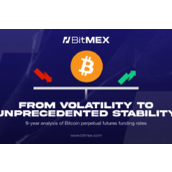 BitMEX Alpha：资金费率的演变
