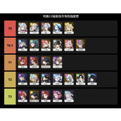 鸣潮哪些角色值得培养-鸣潮角色强度排名一览表