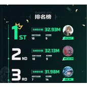 三角洲巅峰赛实时排名怎么看-三角洲行动巅峰赛积分数据