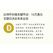 比特币价格关键节点：10万美元支撑位决定未来走向