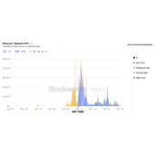 ETH 的价值在哪？以太坊为什么值得长期持有？