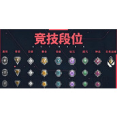 无畏契约段位怎么划分-无畏契约段位等级划分一览
