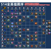 金铲铲s14阵容推荐有哪些-2025s14金铲铲阵容