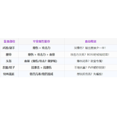 百炼英雄装备附魔攻略心得分享