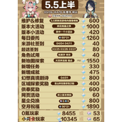 原神5.5可以获得多少原石