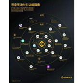 币安交易所App官网下载（币安交易所app官网下载网址）