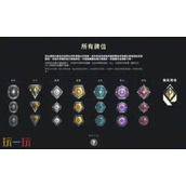 无畏契约源能行动段位等级排行 段位划分详情介绍
