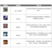 英雄联盟手游孙悟空怎么出装?齐天大圣孙悟空出装符文推荐