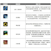 lol手游嘉文四世怎么出装?德玛西亚皇子嘉文四世出装符文攻略