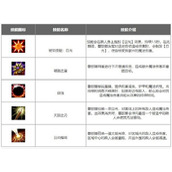 lol手游蕾欧娜怎么出装?曙光女神蕾欧娜出装符文搭配攻略