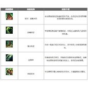 lol手游辛吉德怎么玩?炼金术士辛吉德出装天赋符文搭配攻略