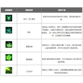 英雄联盟手游图奇怎么出装?瘟疫之源图奇出装符文搭配推荐