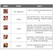 lol手游阿兹尔出装符文推荐 沙漠皇帝阿兹尔出装符文搭配攻略