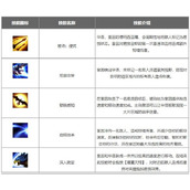 英雄联盟手游奎因怎么出装?德玛西亚之翼奎因出装符文搭配推荐