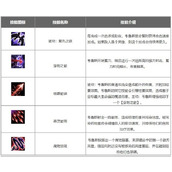 英雄联盟手游韦鲁斯怎么玩?惩戒之箭韦鲁斯符文出装搭配推荐