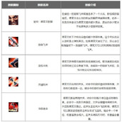 lol手游德莱文怎么玩?荣耀行刑官德莱文出装天赋符文搭配推荐