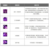 英雄联盟手游卡莎出装符文推荐 虚空之女卡莎符文出装攻略