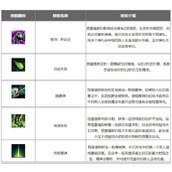 lol手游格雷福斯怎么出装?法外狂徒格雷福斯出装天赋符文搭配攻略