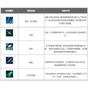 lol手游卡莉丝塔怎么出装?复仇之矛卡莉丝塔符文出装推荐