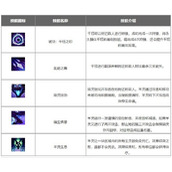 lol手游千珏出装天赋符文攻略 永猎双子千珏出装符文搭配推荐