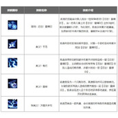 英雄联盟手游凯南怎么玩?狂暴之心凯南天赋出装符文搭配推荐