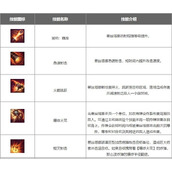 lol手游崔丝塔娜出装符文推荐 麦林炮手崔丝塔娜出装符文攻略