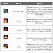 lol手游库奇出装天赋符文攻略 英勇投弹手库奇出装符文搭配推荐